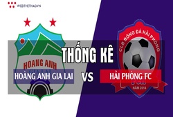 Thống kê bóng đá trận: Hoàng Anh Gia Lai - Hải Phòng FC