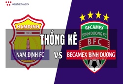 Thống kê bóng đá trận: Nam Định FC - Becamex Bình Dương