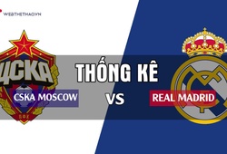 Thống kê thú vị trước trận Champions League 2018/19: CSKA Moscow – Real Madrid