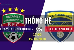 Thống kê bóng đá trận chung kết Cúp Quốc gia 2018: Becamex Bình Dương - FLC Thanh Hóa