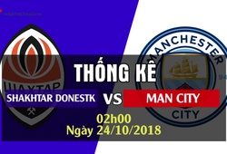 Thống kê bóng đá Champions League 2018/19: Shakhtar Donetsk - Man City