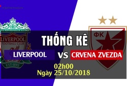 Thống kê bóng đá Champions League 2018/19: Liverpool – Crvena Zvezda