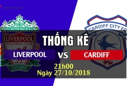 Thống kê bóng đá vòng 10 Ngoại hạng Anh 2018/19: Liverpool - Cardiff