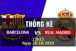 Thống kê bóng đá vòng 10 La Liga 2018/19: Barcelona - Real Madrid