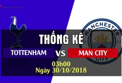 Thống kê bóng đá vòng 10 Ngoại hạng Anh 2018/19: Tottenham - Man City