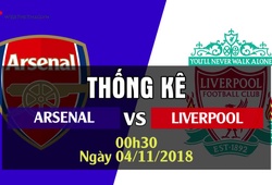 Thống kê bóng đá vòng 11 Ngoại hạng Anh 2018/19: Arsenal - Liverpool