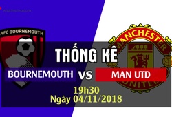 Thống kê bóng đá vòng 11 Ngoại hạng Anh 2018/19: Bournemouth - Man Utd