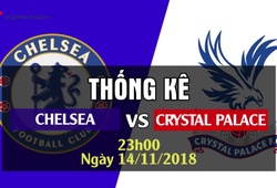 Thống kê bóng đá vòng 11 Ngoại hạng Anh 2018/19: Chelsea - Crystal Palace