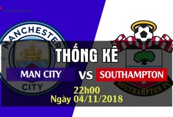 Thống kê bóng đá vòng 11 Ngoại hạng Anh 2018/19: Man City - Southampton