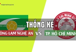 Thống kê bóng đá vòng 26 V.League 2018: Sông Lam Nghệ An - CLB TP. Hồ Chí Minh