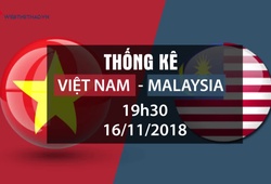 Thống kê bóng đá vòng bảng AFF Cup 2018: ĐT Việt Nam - ĐT Malaysia