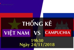 Thống kê bóng đá vòng bảng AFF Cup 2018: ĐT Việt Nam - ĐT Campuchia