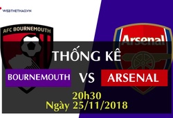 Thống kê bóng đá vòng 13 Ngoại hạng Anh 2018/19: Bournemouth - Arsenal