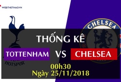 Thống kê bóng đá vòng 13 Ngoại hạng Anh 2018/19: Tottenham - Chelsea