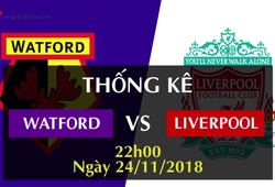 Thống kê bóng đá vòng 13 Ngoại hạng Anh 2018/19: Watford - Liverpool