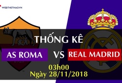 Thống kê bóng đá Champions League 2018/19: AS Roma - Real Madrid