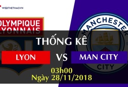 Thống kê bóng đá Champions League 2018/19: Lyon - Man City
