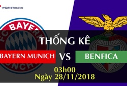 Thống kê bóng đá Champions League 2018/19: Bayern Munich - Benfica