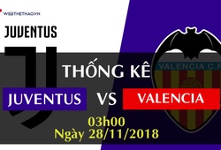 Thống kê bóng đá Champions League 2018/19: Juventus - Valencia