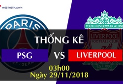 Thống kê bóng đá Champions League 2018/19: PSG - Liverpool