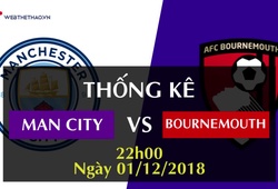 Thống kê bóng đá vòng 14 Ngoại hạng Anh 2018/19: Man City - Bournemouth