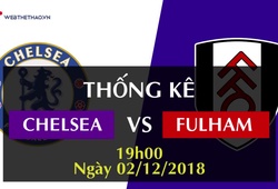 Thống kê bóng đá vòng 14 Ngoại hạng Anh 2018/19: Chelsea - Fulham