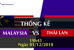 Thống kê bán kết AFF Cup 2018: ĐT Malaysia - ĐT Thái Lan