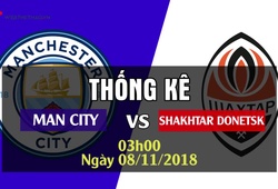 Thống kê bóng đá Champions League 2018/19: Man City - Shakhtar Donetsk