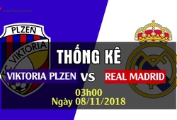 Thống kê bóng đá Champions League 2018/19: Viktoria Plzen - Real Madrid
