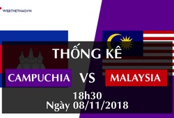 Thống kê bóng đá vòng bảng AFF Cup 2018: ĐT Campuchia - ĐT Malaysia