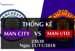 Thống kê bóng đá vòng 12 Ngoại hạng Anh 2018/19: Man City - Man Utd