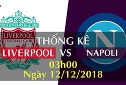 Thống kê bóng đá Champions League 2018/19: Liverpool - Napoli

