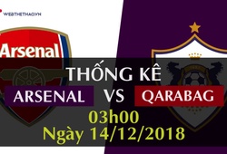 Thống kê vòng bảng Europa League 2018/19: Arsenal - Qarabag