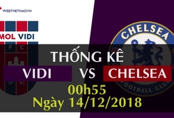 Thống kê vòng bảng Europa League 2018/19: Vidi - Chelsea