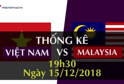 Thống kê chung kết lượt về AFF Cup 2018: ĐT Việt Nam - ĐT Malaysia