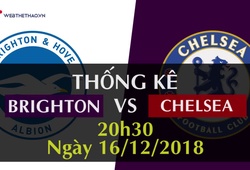 Thống kê bóng đá vòng 17 Ngoại hạng Anh 2018/19: Brighton - Chelsea