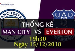 Thống kê bóng đá vòng 17 Ngoại hạng Anh 2018/19: Man City - Everton