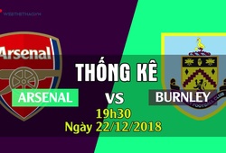 Thống kê bóng đá vòng 18 Ngoại hạng Anh 2018/19: Arsenal - Burnley