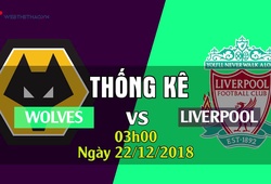 Thống kê bóng đá vòng 18 Ngoại hạng Anh 2018/19: Wolves - Liverpool 