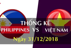 Thống kê bóng đá: ĐT Philippines - ĐT Việt Nam

