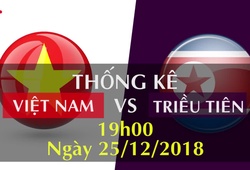 Thống kê bóng đá: ĐT Việt Nam - CHDCND Triều Tiên