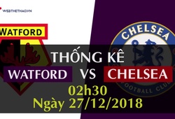 Thống kê bóng đá vòng 19 Ngoại hạng Anh 2018/19: Watford - Chelsea