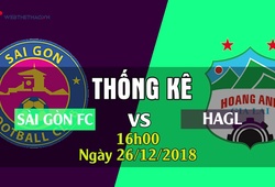 Thống kê bóng đá BTV Cup 2019: Sài Gòn FC - Hoàng Anh Gia Lai
