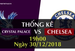 Thống kê bóng đá vòng 20 Ngoại hạng Anh 2018/19: Crystal Palace - Chelsea