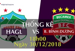 Thống kê bóng đá BTV Cup 2019: Hoàng Anh Gia Lai - Becamex Bình Dương