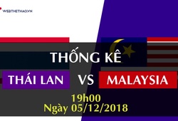 Thống kê bán kết AFF Cup 2018: ĐT Thái Lan - ĐT Malaysia