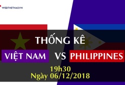 Thống kê bán kết AFF Cup 2018: ĐT Việt Nam - ĐT Philippines