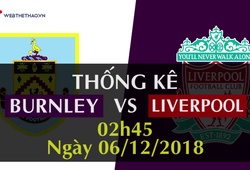 Thống kê bóng đá vòng 15 Ngoại hạng Anh 2018/19: Burnley - Liverpool