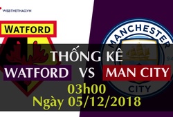 Thống kê bóng đá vòng 15 Ngoại hạng Anh 2018/19: Watford - Man City