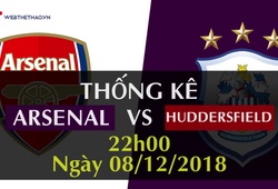 Thống kê bóng đá vòng 16 Ngoại hạng Anh 2018/19: Arsenal - Huddersfield 